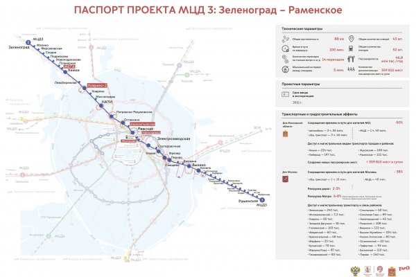 Мегамаркет даркнет