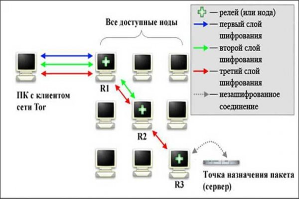 Не заходит на мегу через тор