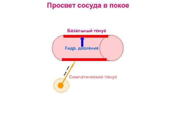 Mega market ссылка тор